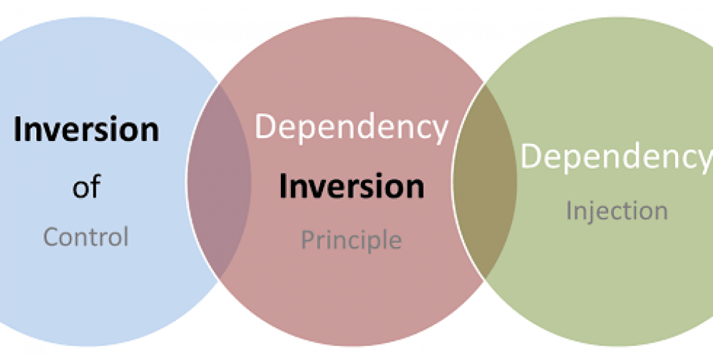 Inversion of control, Dependency Injection en Service Locator pattern (deel 1)