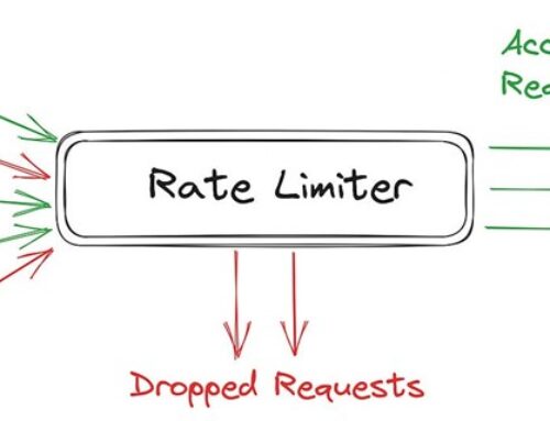 Rate limiting in .NET