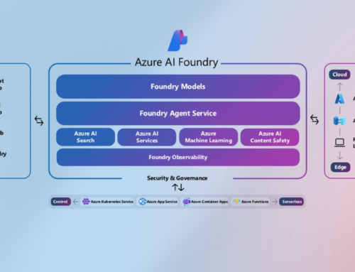 Azure AI Foundry en .NET