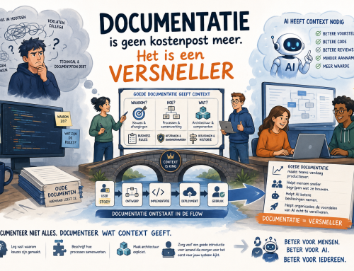 Documentatie is geen kostenpost. Het is een versneller.